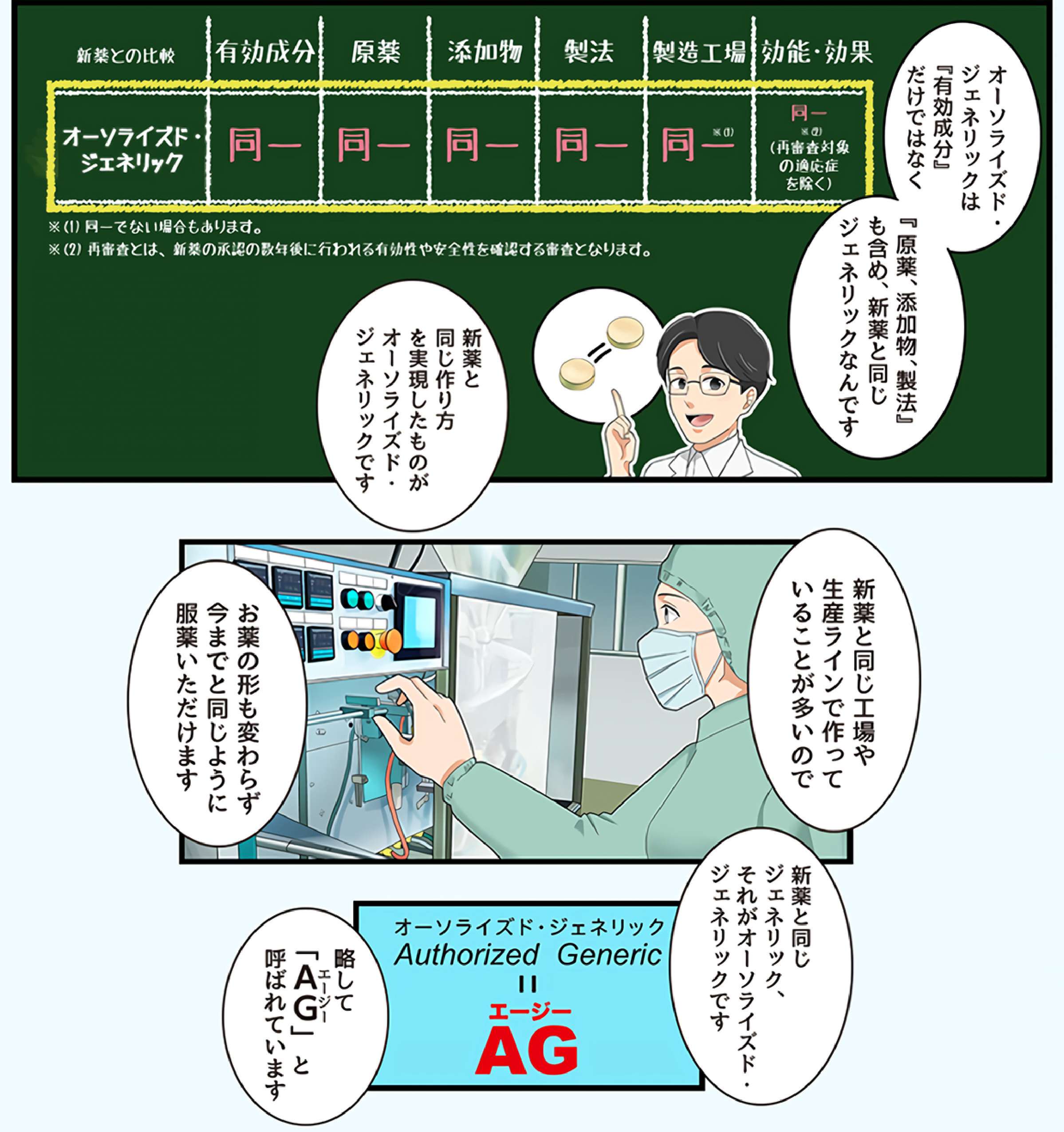 1話読み切り!すぐにわかるオーソライズド・ジェネリック(AG)